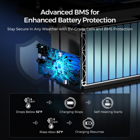 RENOGY CORE 12V 300A Lithium Iron Phosphate Battery with self-heating function