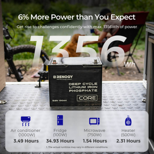 RENOGY CORE 12V 100Ah Deep Cycle Lithium Iron Phosphate Battery
