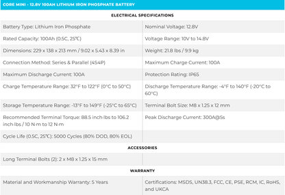 RENOGY Lithium Battery 12V 100Ah Mini